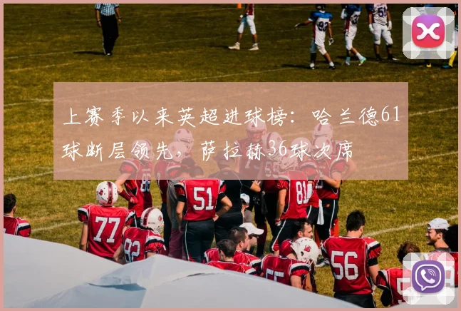 上赛季以来英超进球榜：哈兰德61球断层领先，萨拉赫36球次席